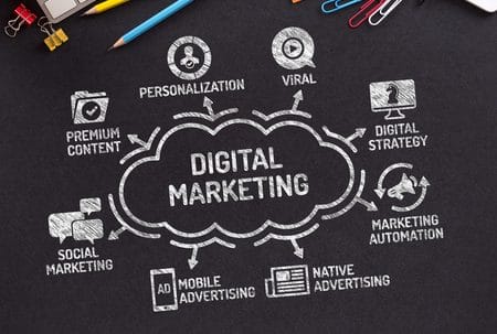 best Digital marketing strategy