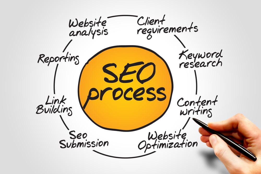local small business seo services