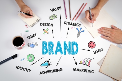 brand your company